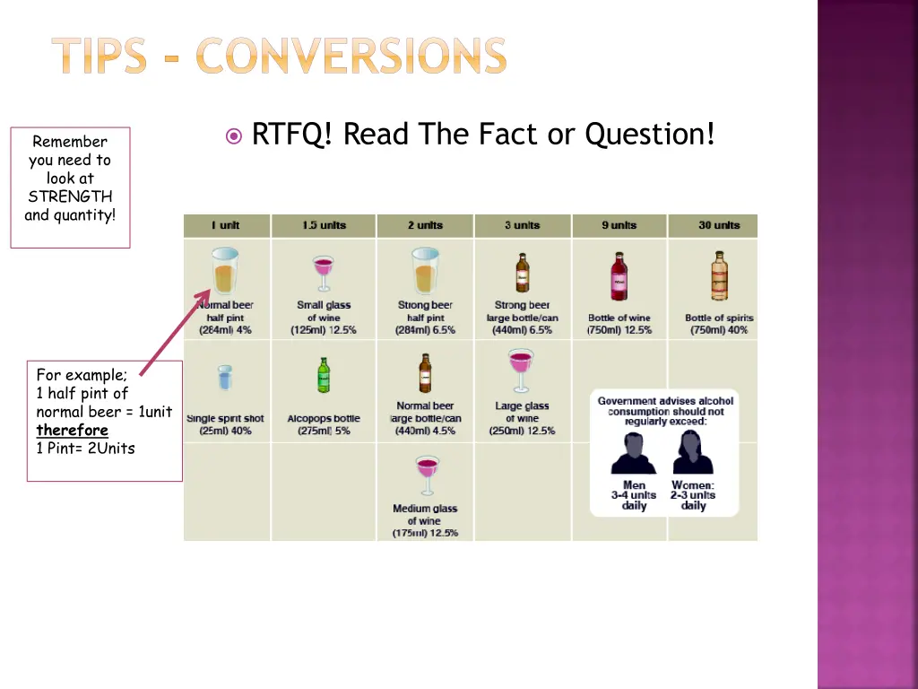 tips conversions