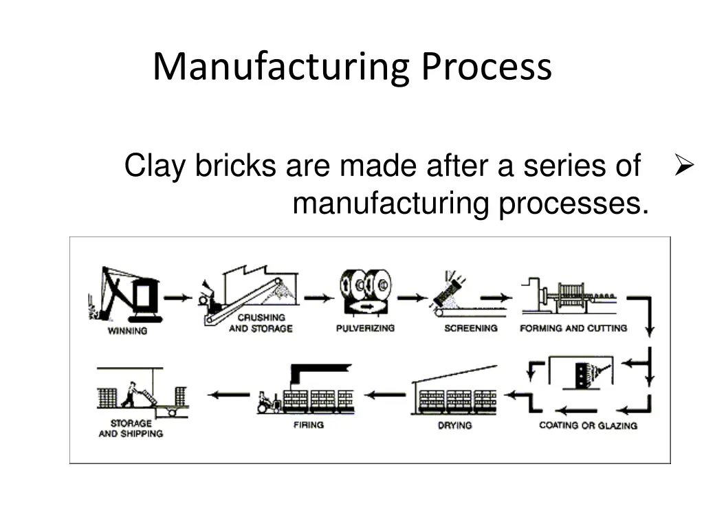 manufacturing process 1