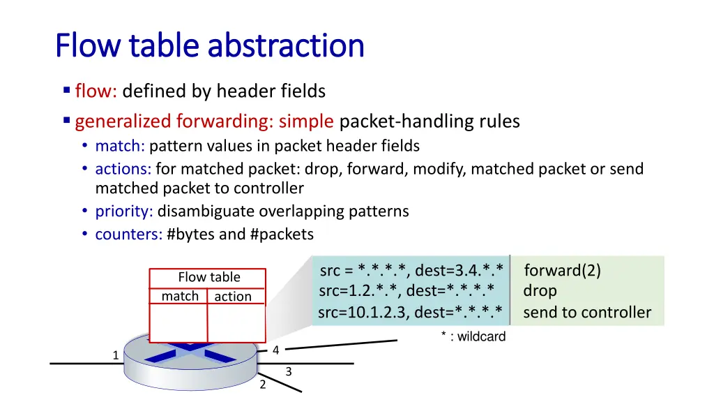 flow table abstraction flow table abstraction 1