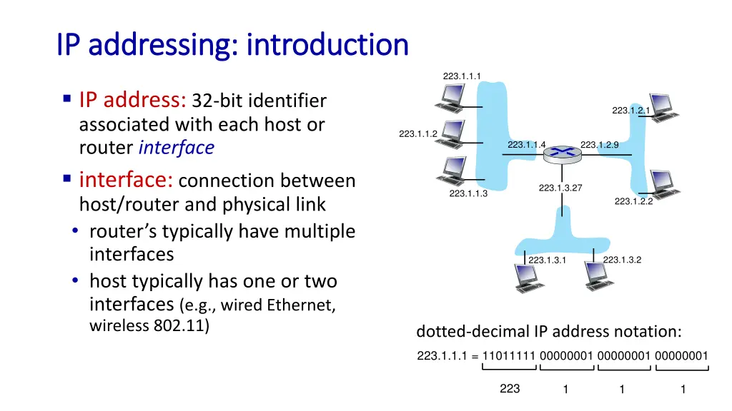 ip addressing introduction ip addressing