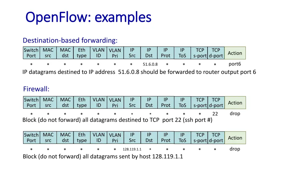 openflow examples openflow examples