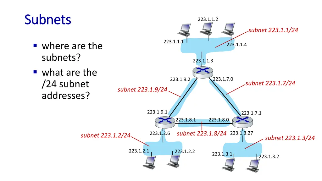 subnets subnets 1