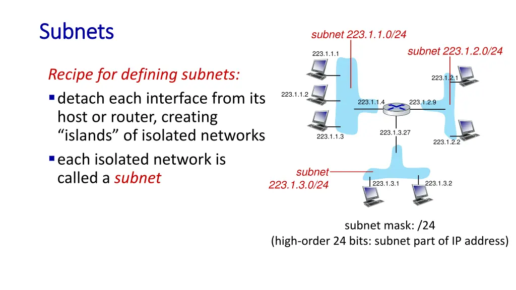 subnets subnets