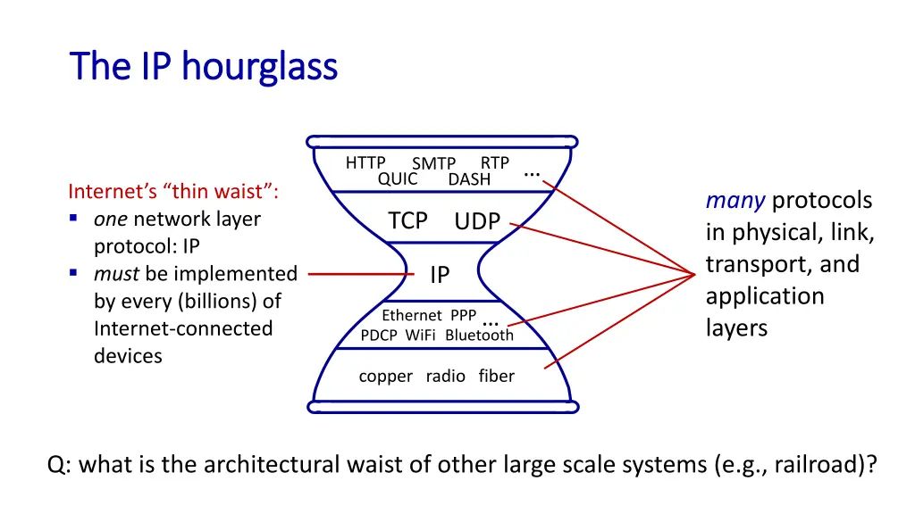 the ip hourglass the ip hourglass