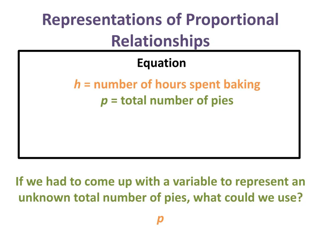 representations of proportional relationships 15