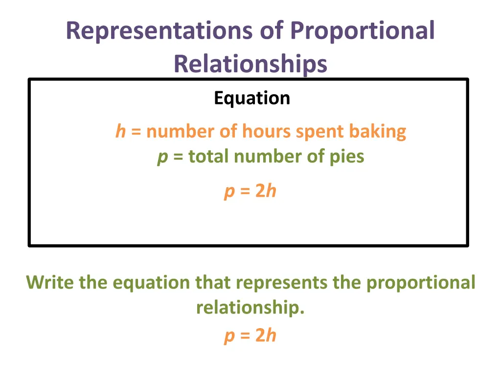 representations of proportional relationships 18