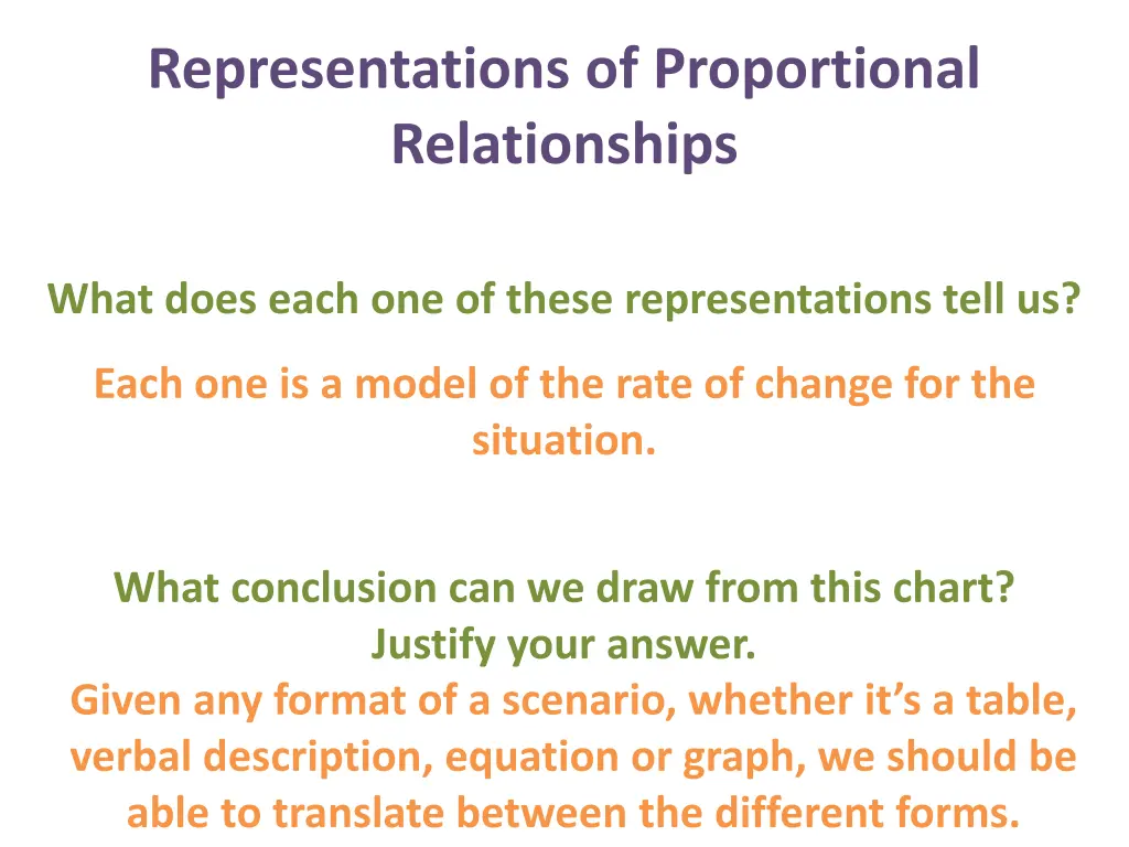 representations of proportional relationships 19