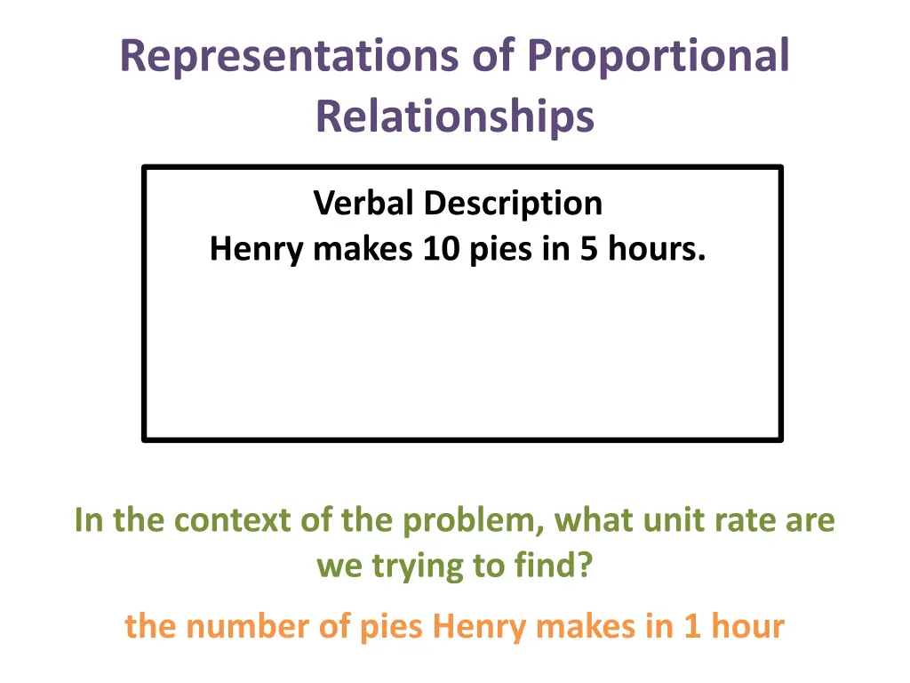 representations of proportional relationships 2