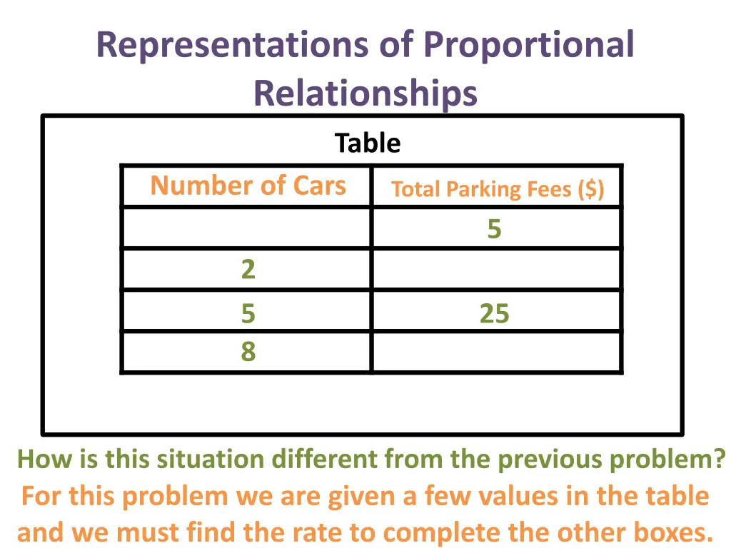 representations of proportional relationships 20