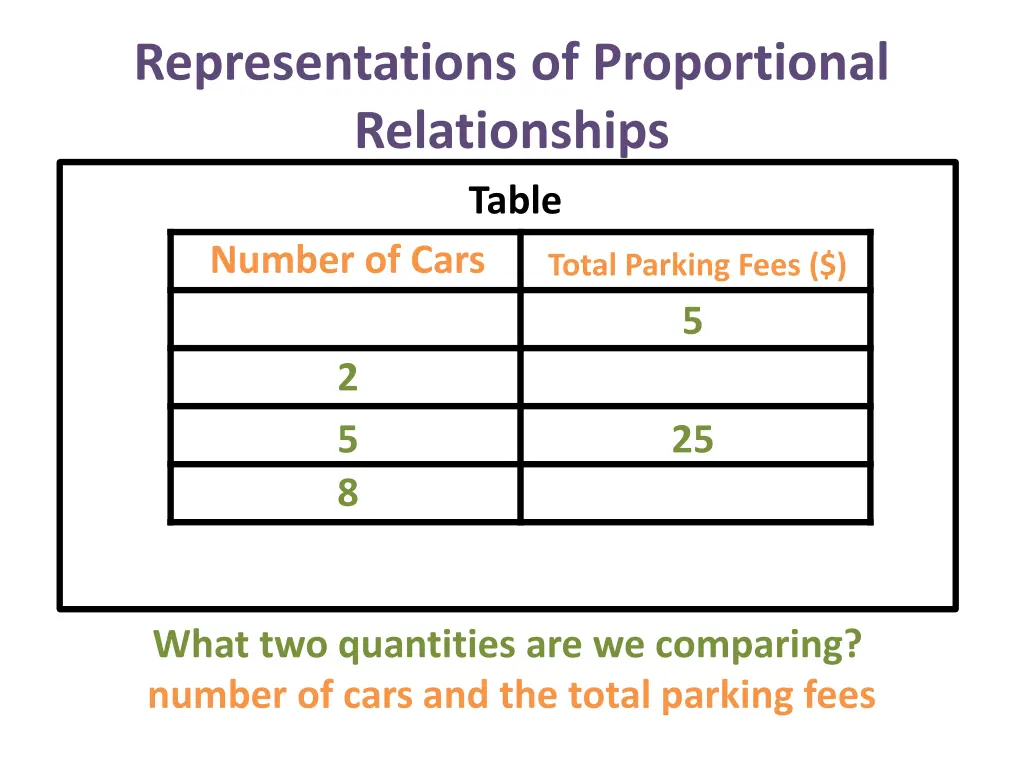 representations of proportional relationships 21