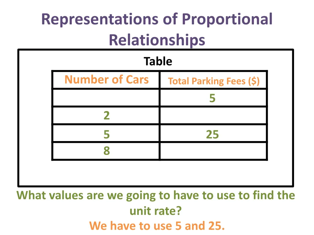 representations of proportional relationships 23