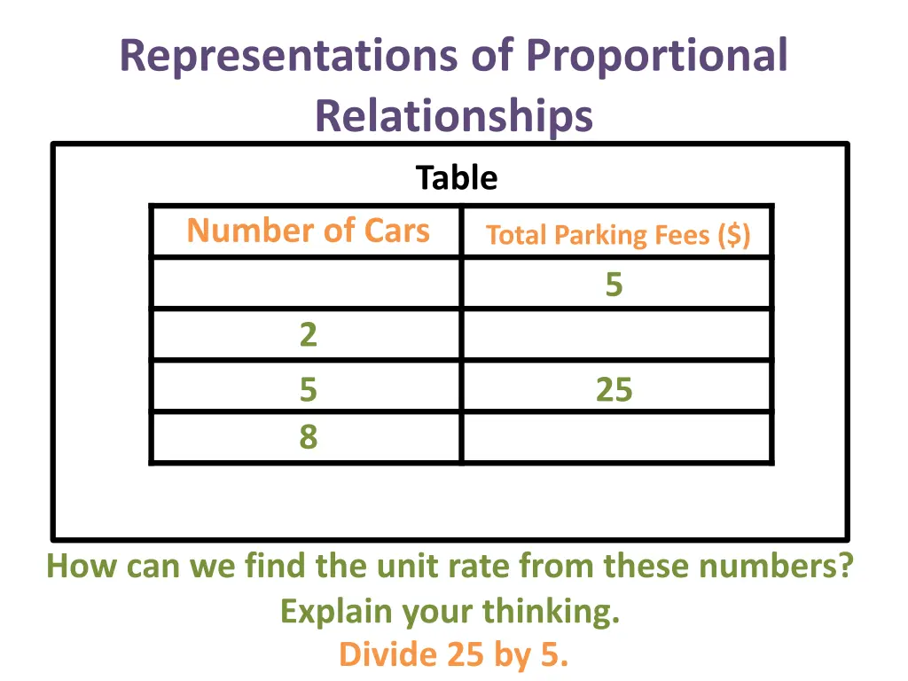 representations of proportional relationships 24