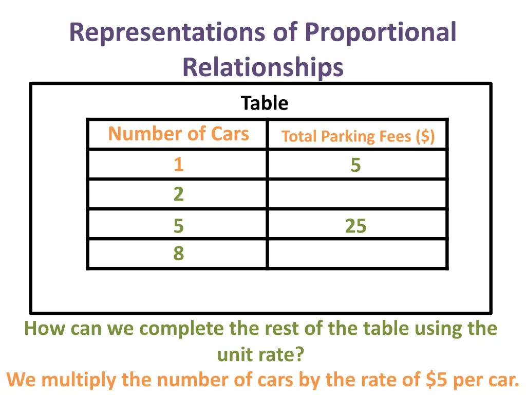 representations of proportional relationships 26