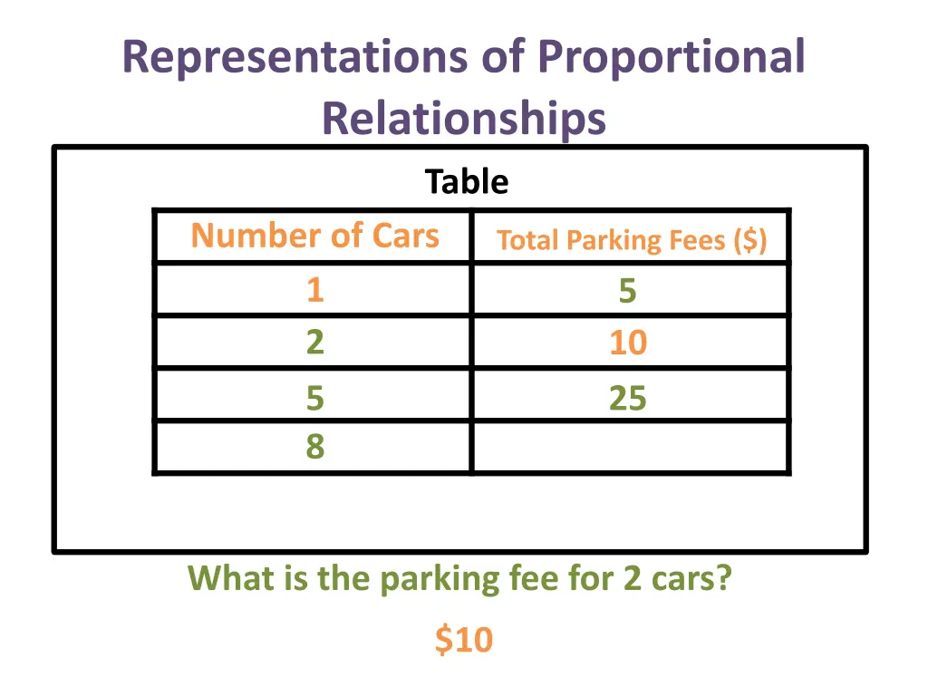 representations of proportional relationships 27