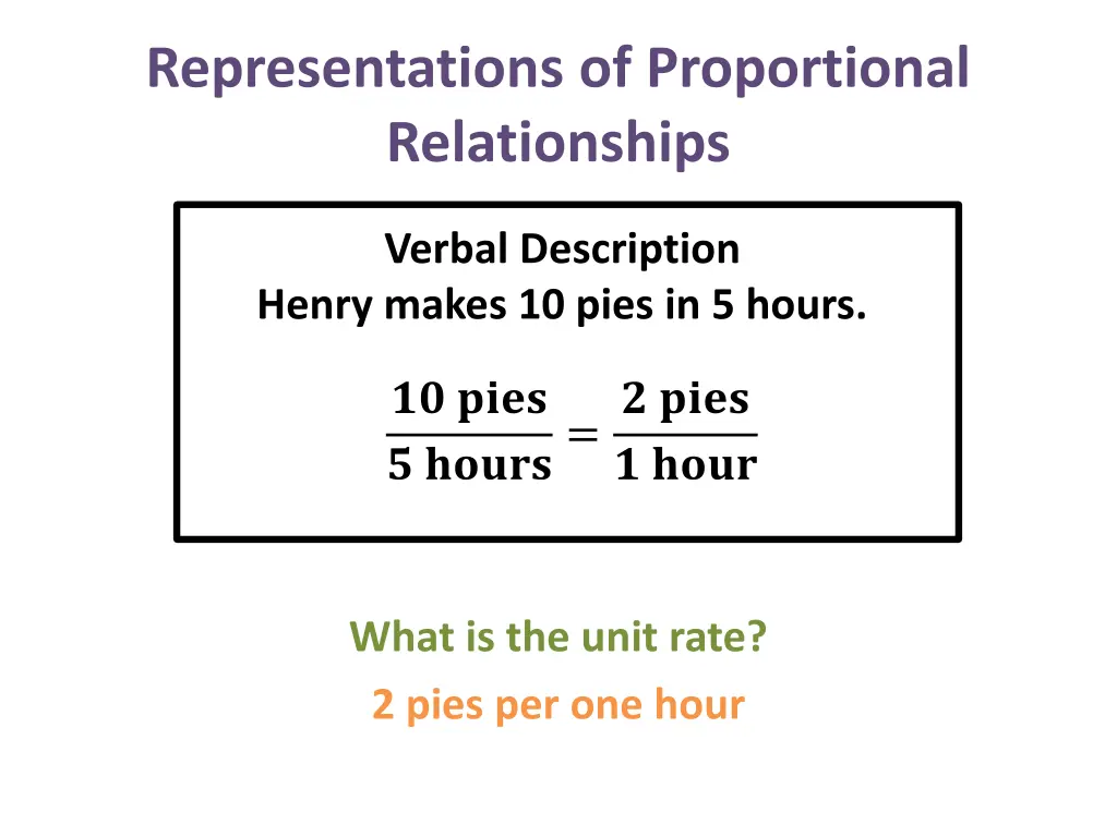 representations of proportional relationships 4