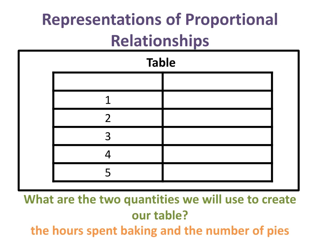 representations of proportional relationships 5