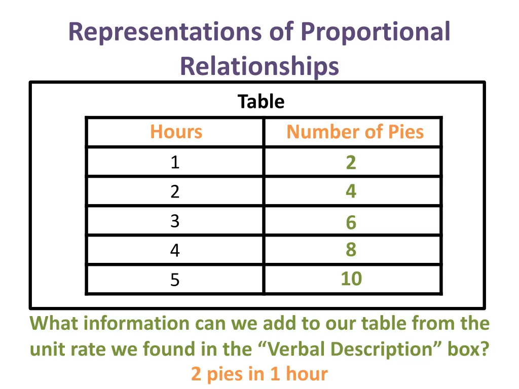 representations of proportional relationships 6