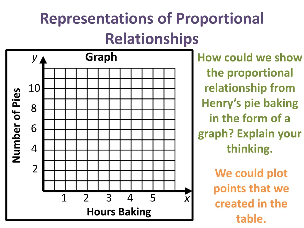 representations of proportional relationships 7