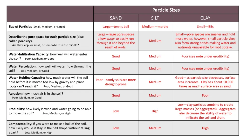 particle sizes 1