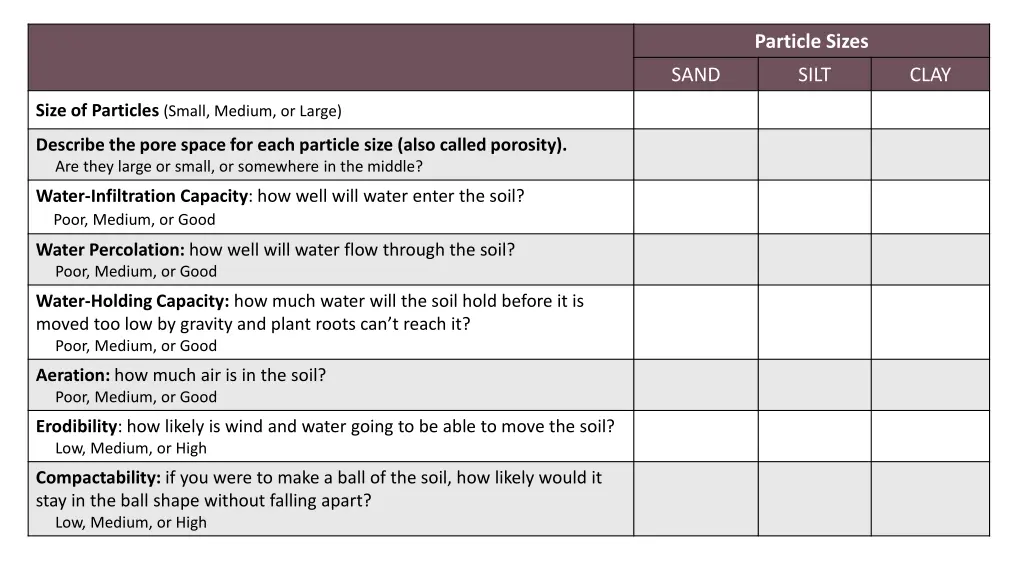 particle sizes