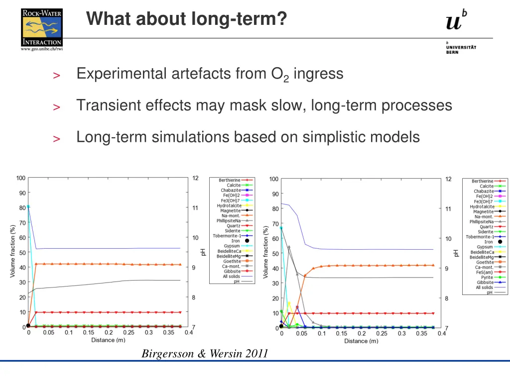 what about long term