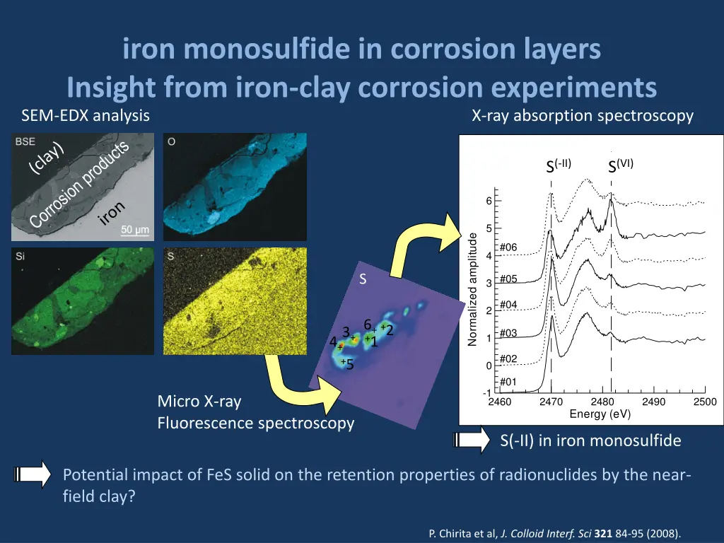 iron monosulfide in corrosion layers insight from