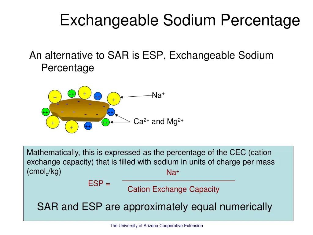 exchangeable sodium percentage