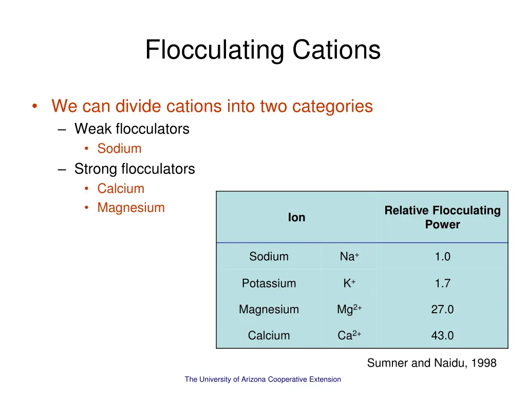 flocculating cations