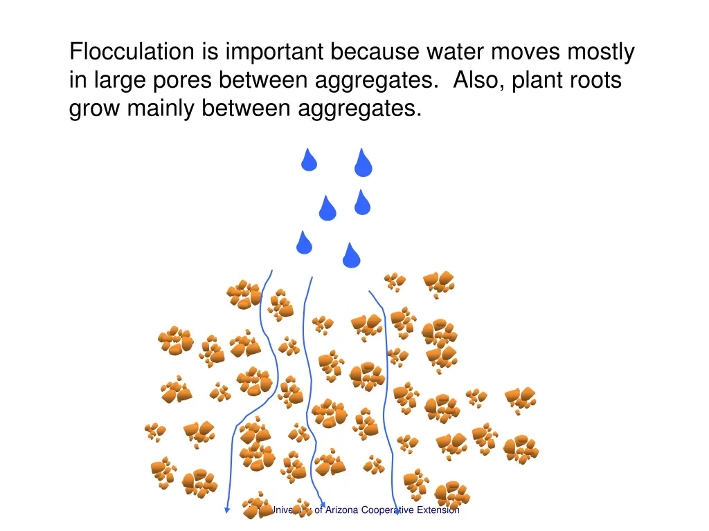 flocculation is important because water moves