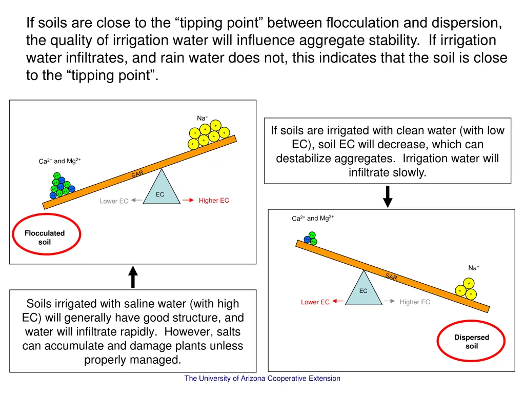 if soils are close to the tipping point between