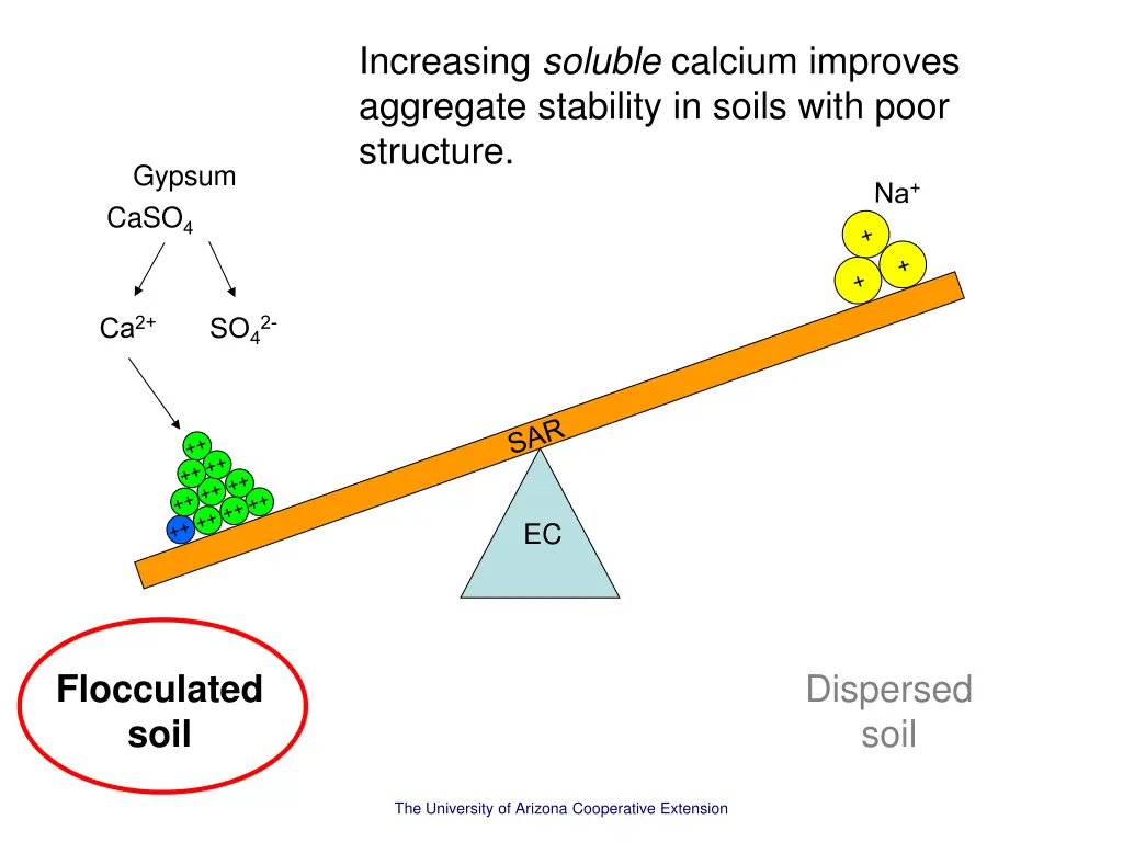 increasing soluble calcium improves aggregate