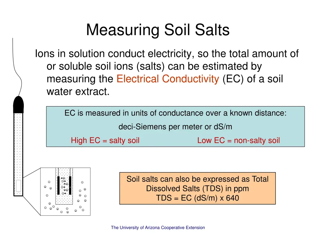 measuring soil salts