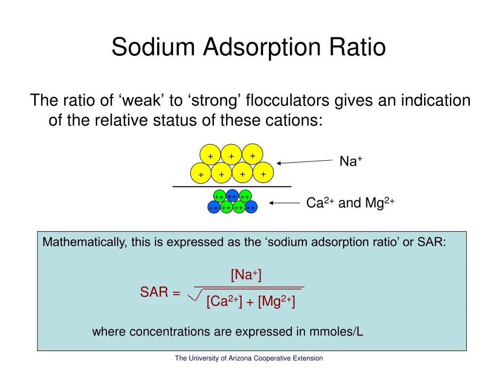 sodium adsorption ratio