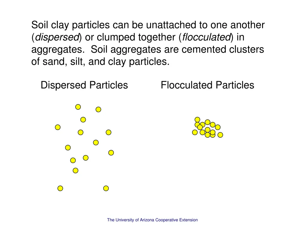 soil clay particles can be unattached