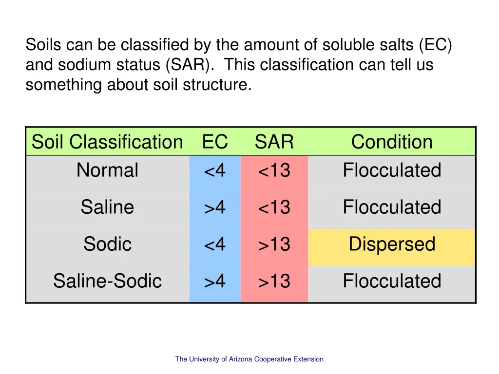 soils can be classified by the amount of soluble