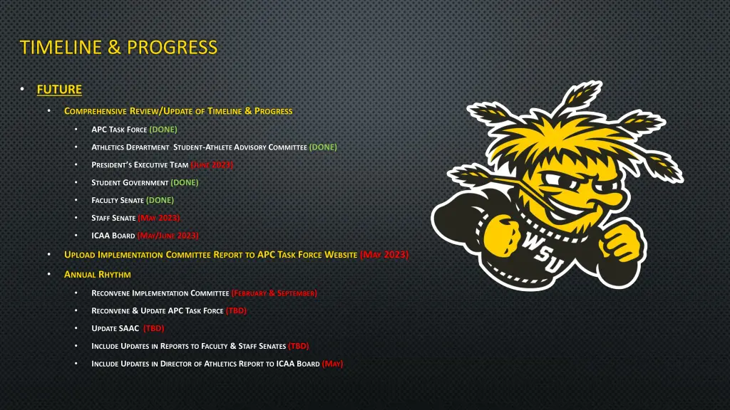 timeline progress 2