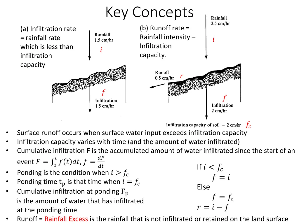 key concepts b runoff rate rainfall intensity