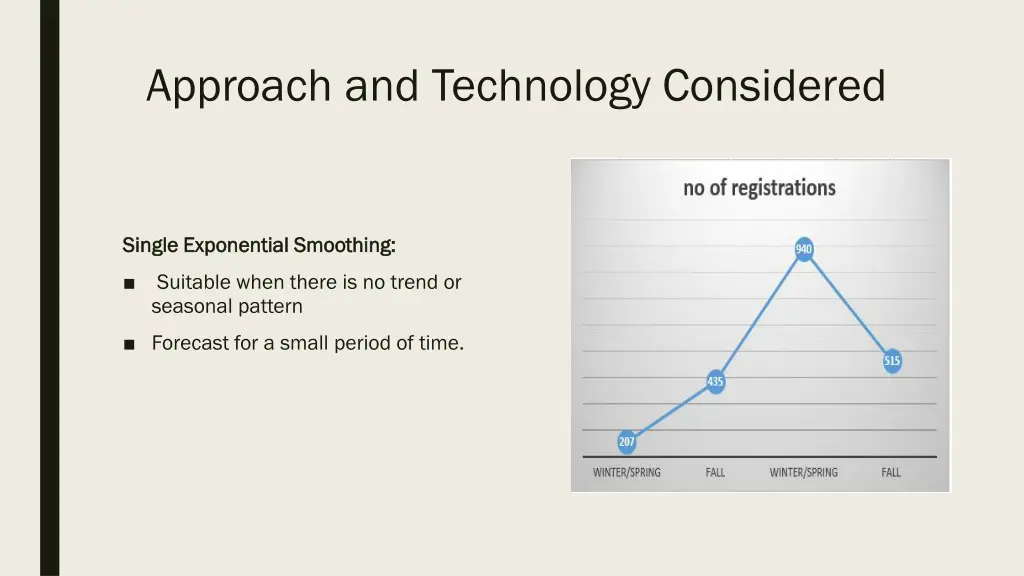 approach and technology considered