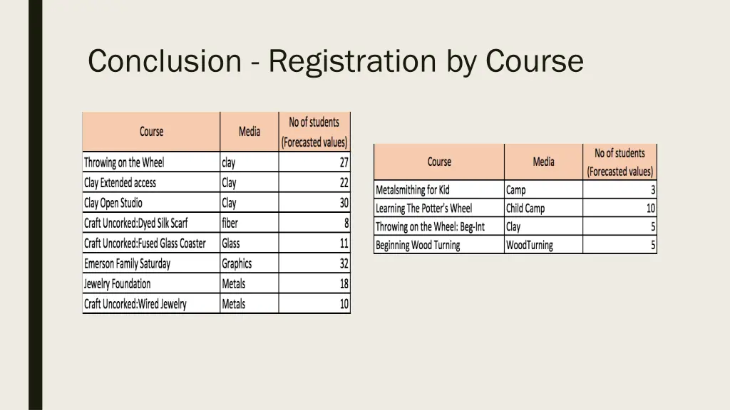 conclusion registration by course