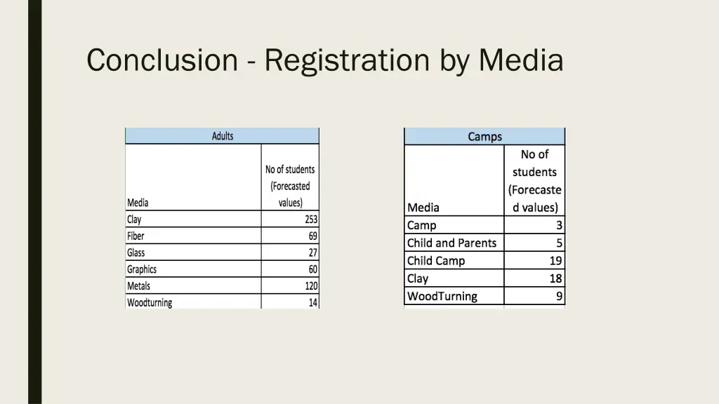 conclusion registration by media