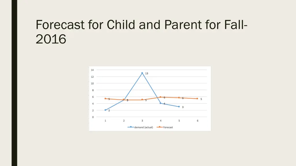 forecast for child and parent for fall 2016