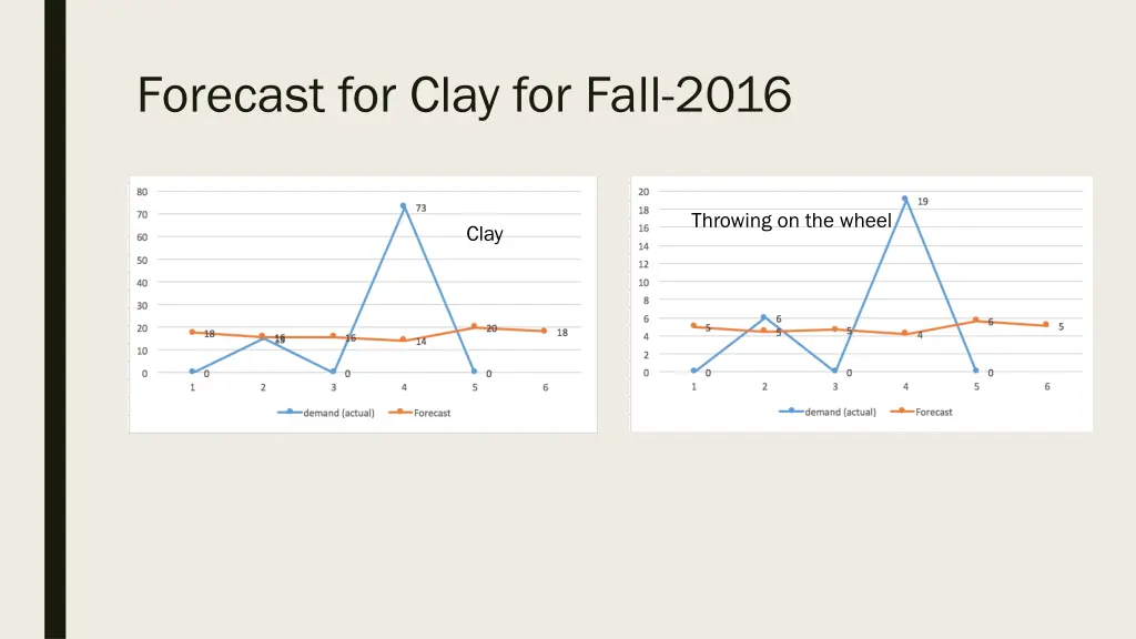 forecast for clay for fall 2016 1