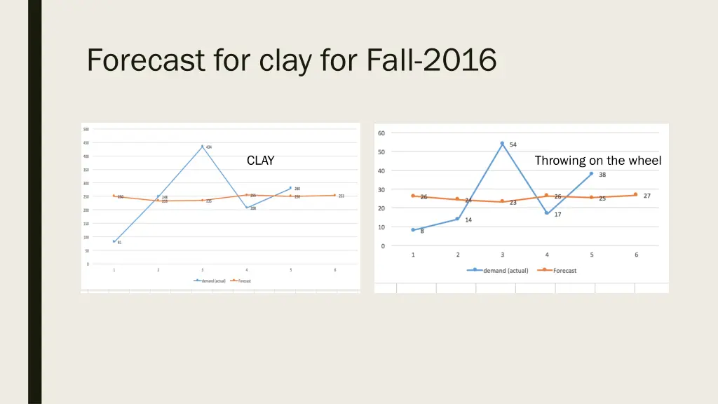 forecast for clay for fall 2016