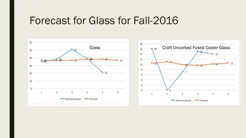 forecast for glass for fall 2016