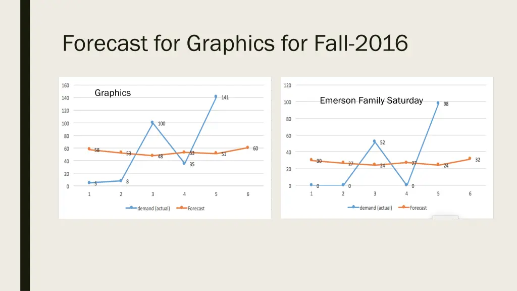 forecast for graphics for fall 2016