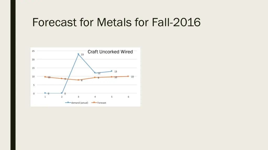 forecast for metals for fall 2016 1