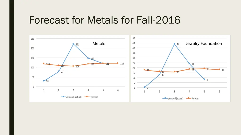 forecast for metals for fall 2016