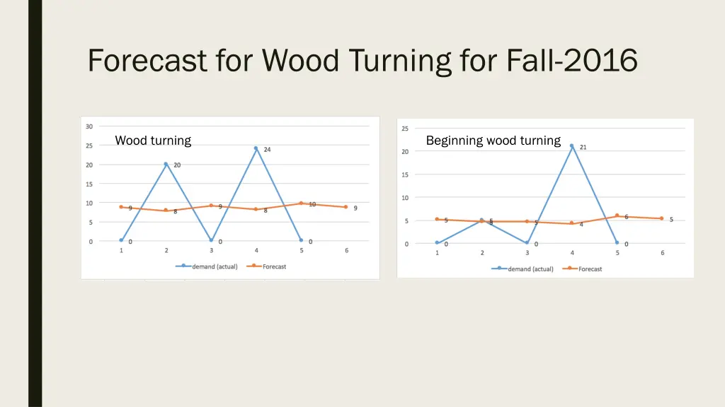 forecast for wood turning for fall 2016 1