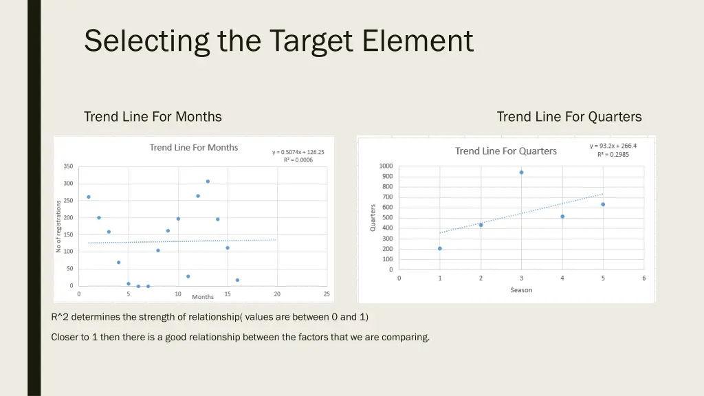 selecting the target element