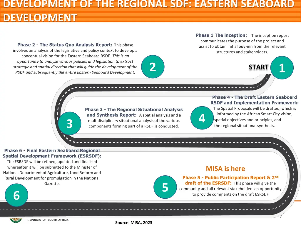 development of the regional sdf eastern seaboard